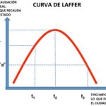 La Curva de Laffer