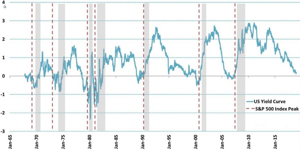 Qué es la curva de rendimiento invertida y cómo reaccionan los mercados Qué es la curva de rendimiento invertida y cómo reaccionan los mercados