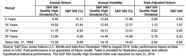 Los mejores fondos para invertir en dividendos Los mejores fondos para invertir en dividendos