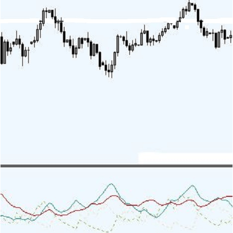Cómo utilizar el indicador ADX Cómo utilizar el indicador ADX