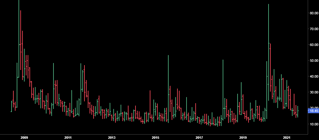 Qué es la volatilidad y cómo utilizarla en trading Qué es la volatilidad y cómo utilizarla en trading