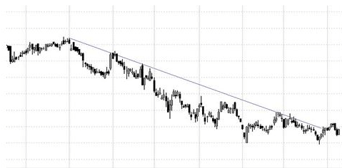 Ejemplo de una tendencia bajista