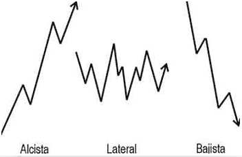 Cómo operar con las tendencias y directrices Cómo operar con las tendencias y directrices