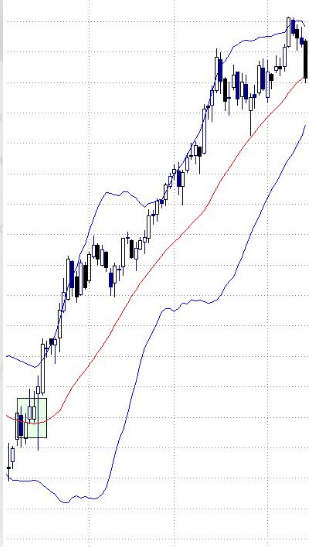 Cómo utilizar las Bandas de Bollinger Cómo utilizar las Bandas de Bollinger