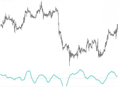Cómo utilizar el indicador Chaikin Cómo utilizar el indicador Chaikin