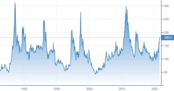 Cómo invertir y hacer trading en el café Cómo invertir y hacer trading en el café