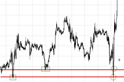 Una de las mejores estrategias de trading Una de las mejores estrategias de trading