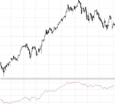 Cómo utilizar el indicador OBV de volumen Cómo utilizar el indicador OBV de volumen