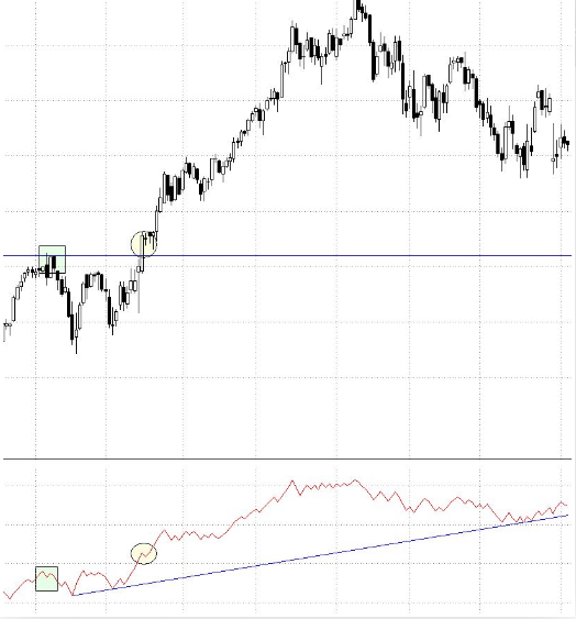 Cómo utilizar el indicador OBV de volumen Cómo utilizar el indicador OBV de volumen