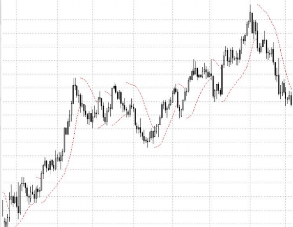 Cómo utilizar el indicador Parabólico SAR Cómo utilizar el indicador Parabólico SAR