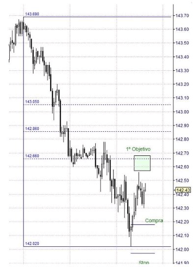 Qué es price action y pin bar Qué es price action y pin bar