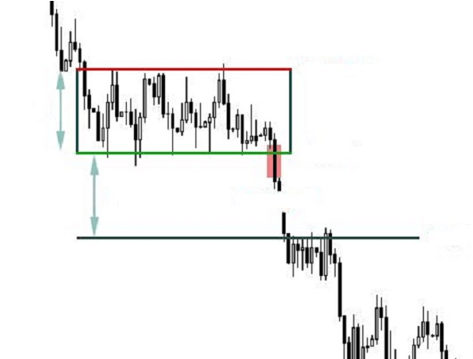 Cómo operar con el patrón rectángulo Cómo operar con el patrón rectángulo