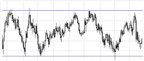 Cómo operar con el patrón rectángulo Cómo operar con el patrón rectángulo