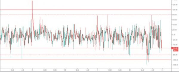 Para qué sirve el indicador TICK en trading Para qué sirve el indicador TICK en trading