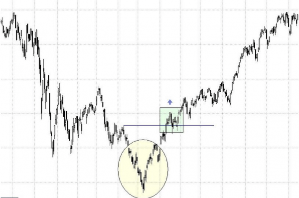 Cómo utilizar el patrón V de cambio de tendencia Cómo utilizar el patrón V de cambio de tendencia