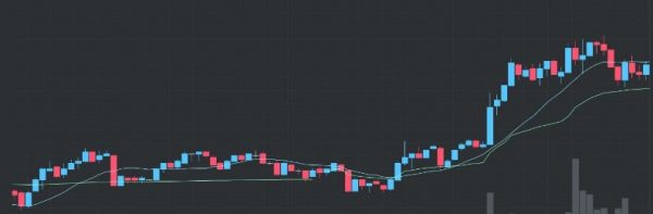 Cómo utilizar el indicador VWAP en trading