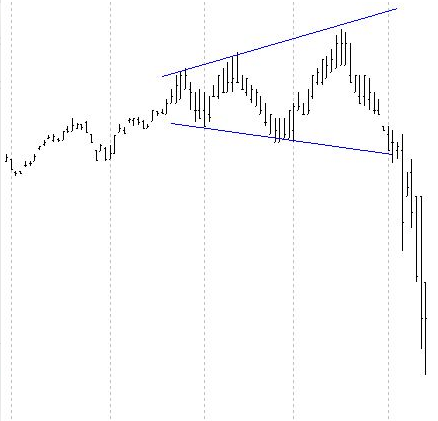 El triángulo invertido, triángulo abierto o trompeta El triángulo invertido, triángulo abierto o trompeta