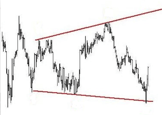 El triángulo invertido, triángulo abierto o trompeta El triángulo invertido, triángulo abierto o trompeta