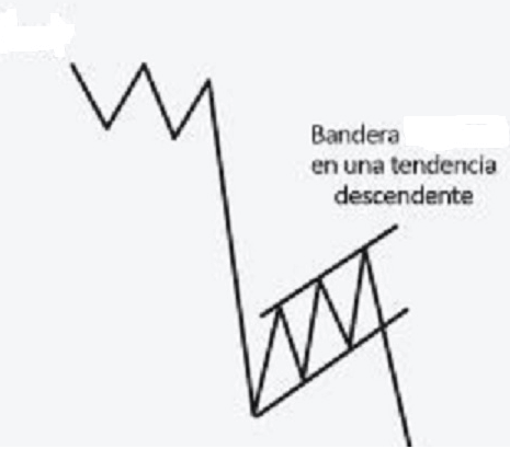 Cómo utilizar las banderas en el trading Cómo utilizar las banderas en el trading