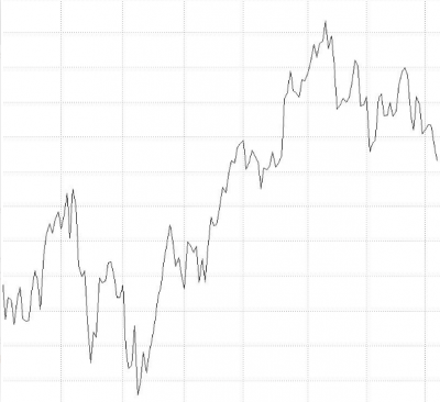 Qué tipo de gráfico es mejor utilizar en trading Qué tipo de gráfico es mejor utilizar en trading