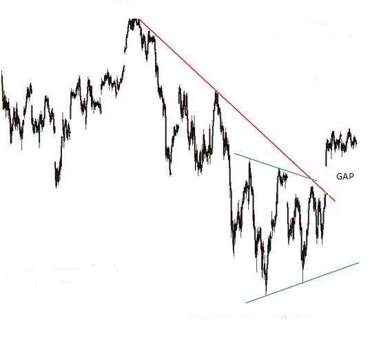 Cómo hacer trading con los huecos o gaps Cómo hacer trading con los huecos o gaps