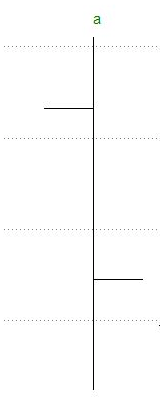 Qué tipo de gráfico es mejor utilizar en trading Qué tipo de gráfico es mejor utilizar en trading
