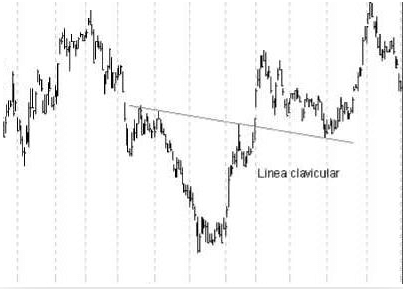 Cómo utilizar Hombro Cabeza Hombro invertido Cómo utilizar Hombro Cabeza Hombro invertido