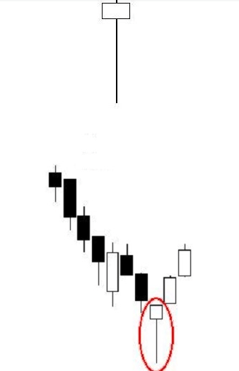 hammer (martillo) y hombre colgado en trading hammer (martillo) y hombre colgado en trading