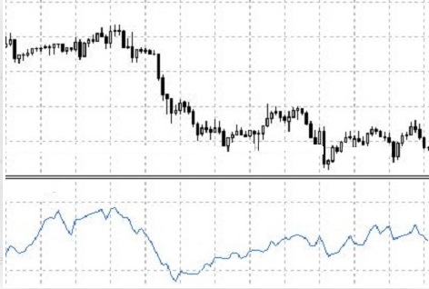 Cómo utilizar el indicador Money Flow Cómo utilizar el indicador Money Flow