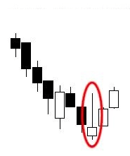 hammer (martillo) y hombre colgado en trading hammer (martillo) y hombre colgado en trading