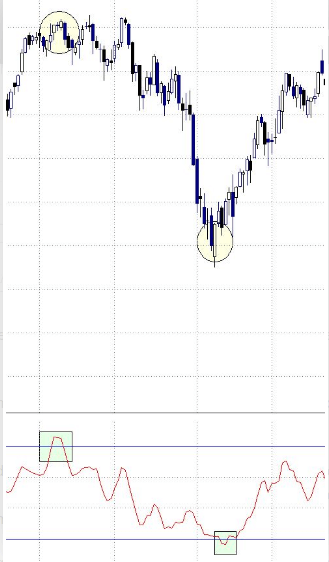 Cómo utilizar el indicador Money Flow Cómo utilizar el indicador Money Flow
