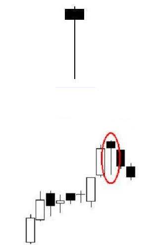 hammer (martillo) y hombre colgado en trading hammer (martillo) y hombre colgado en trading