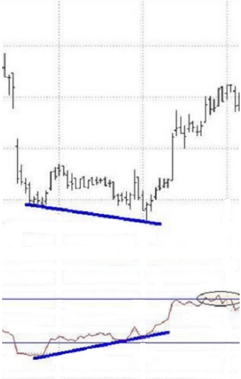 Cómo utilizar el indicador Money Flow Cómo utilizar el indicador Money Flow
