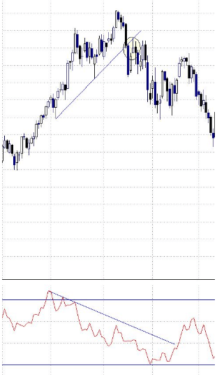 Cómo utilizar el indicador Money Flow Cómo utilizar el indicador Money Flow