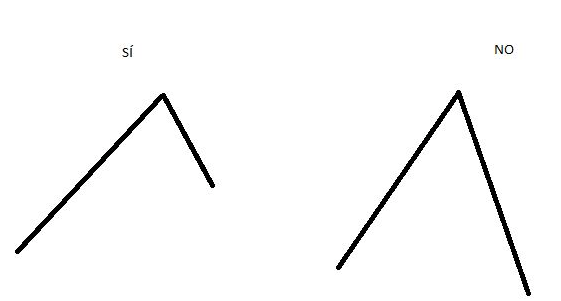 Cómo utilizar las Ondas de Elliott en trading Cómo utilizar las Ondas de Elliott en trading
