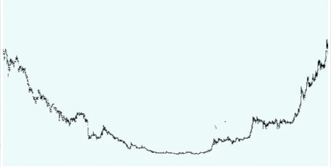 Cómo utilizar el suelo redondeado y techo redondeado Cómo utilizar el suelo redondeado y techo redondeado
