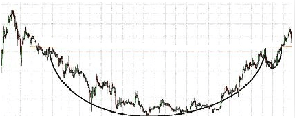 Cómo utilizar el suelo redondeado y techo redondeado Cómo utilizar el suelo redondeado y techo redondeado