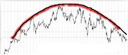 Cómo utilizar el suelo redondeado y techo redondeado Cómo utilizar el suelo redondeado y techo redondeado