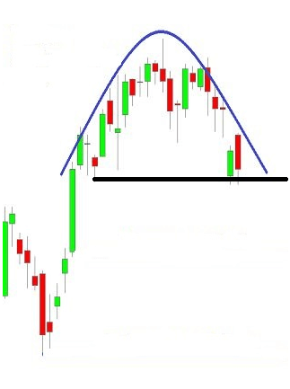 Cómo utilizar el suelo redondeado y techo redondeado Cómo utilizar el suelo redondeado y techo redondeado