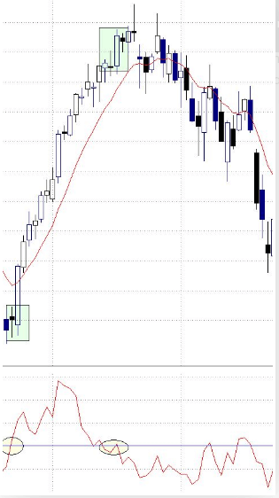 Cómo utilizar el indicador ROC en trading Cómo utilizar el indicador ROC en trading