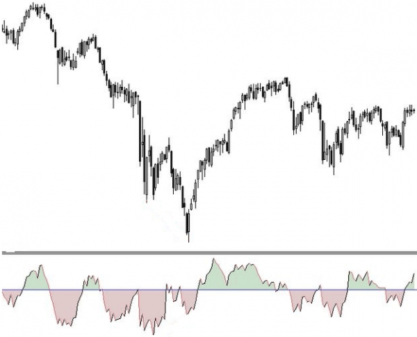 Cómo utilizar el indicador ROC en trading Cómo utilizar el indicador ROC en trading
