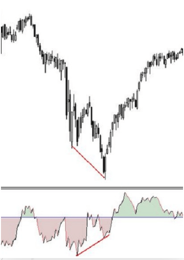 Cómo utilizar el indicador ROC en trading Cómo utilizar el indicador ROC en trading