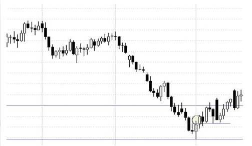 La estrategia de trading Triple X La estrategia de trading Triple X