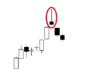 Qué es Estrella fugaz y Penetrante en trading Qué es Estrella fugaz y Penetrante en trading
