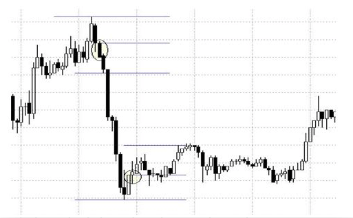 La estrategia de trading Triple X La estrategia de trading Triple X