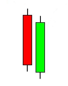 Qué es Estrella fugaz y Penetrante en trading Qué es Estrella fugaz y Penetrante en trading