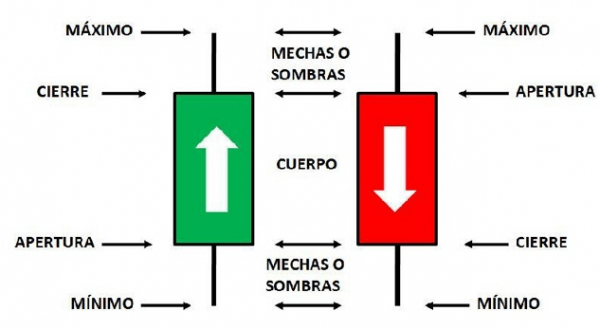 Cómo utilizar Heiken Ashi en trading Cómo utilizar Heiken Ashi en trading