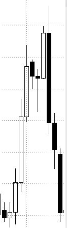 Los patrones candlesticks de velas japonesas Los patrones candlesticks de velas japonesas