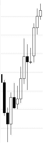 Los patrones candlesticks de velas japonesas Los patrones candlesticks de velas japonesas