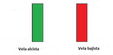 Cómo utilizar los patrones Marubozu y Karakasa Cómo utilizar los patrones Marubozu y Karakasa